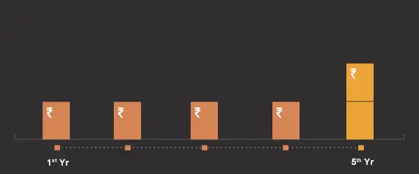 SMART FINANCE