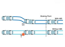 Anti-Lock Braking System