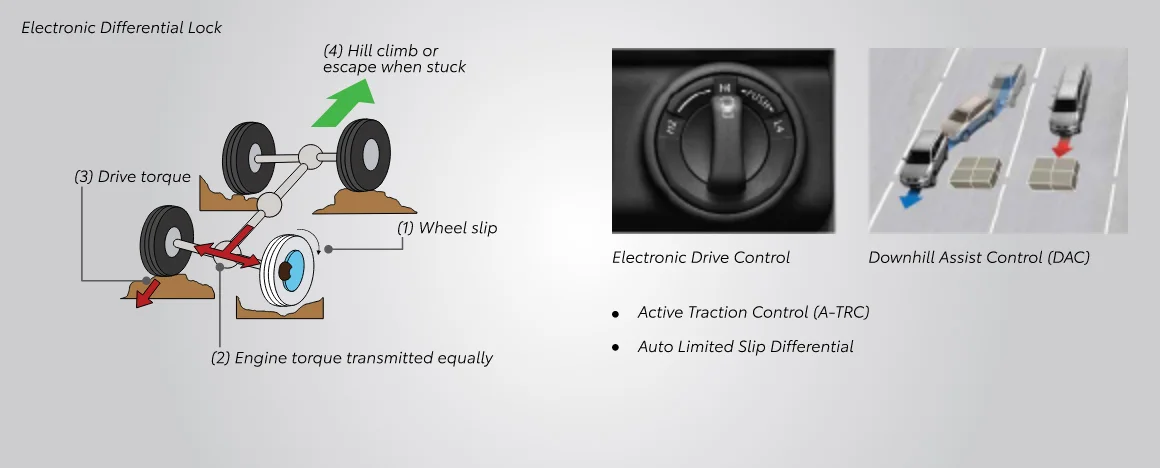 4x4 Features