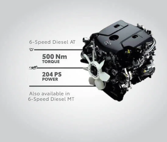 Engine & Transmissions [AT & MT]