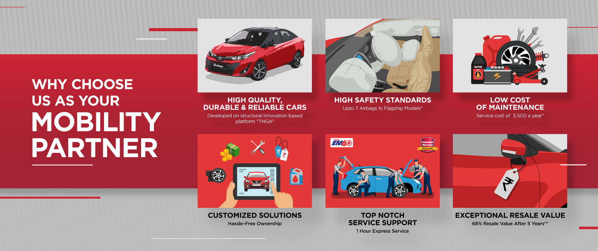 Toyota India Corporate Sales